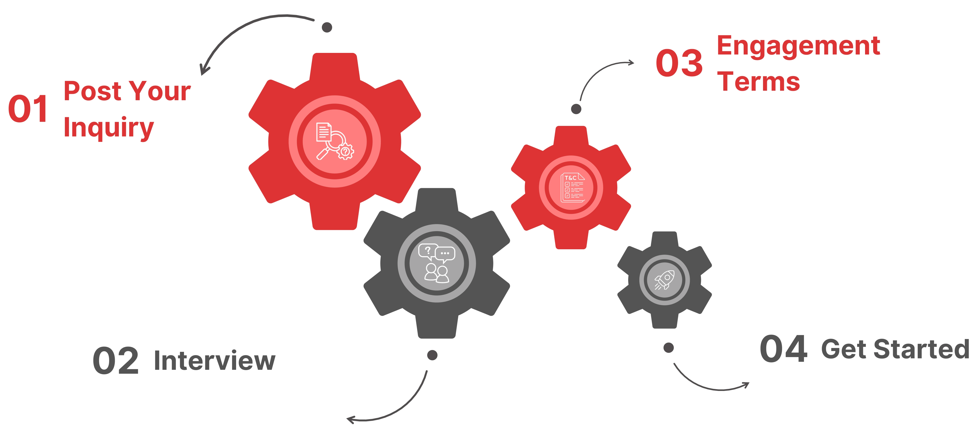 hire-full-stack-developer-process-multiminds
