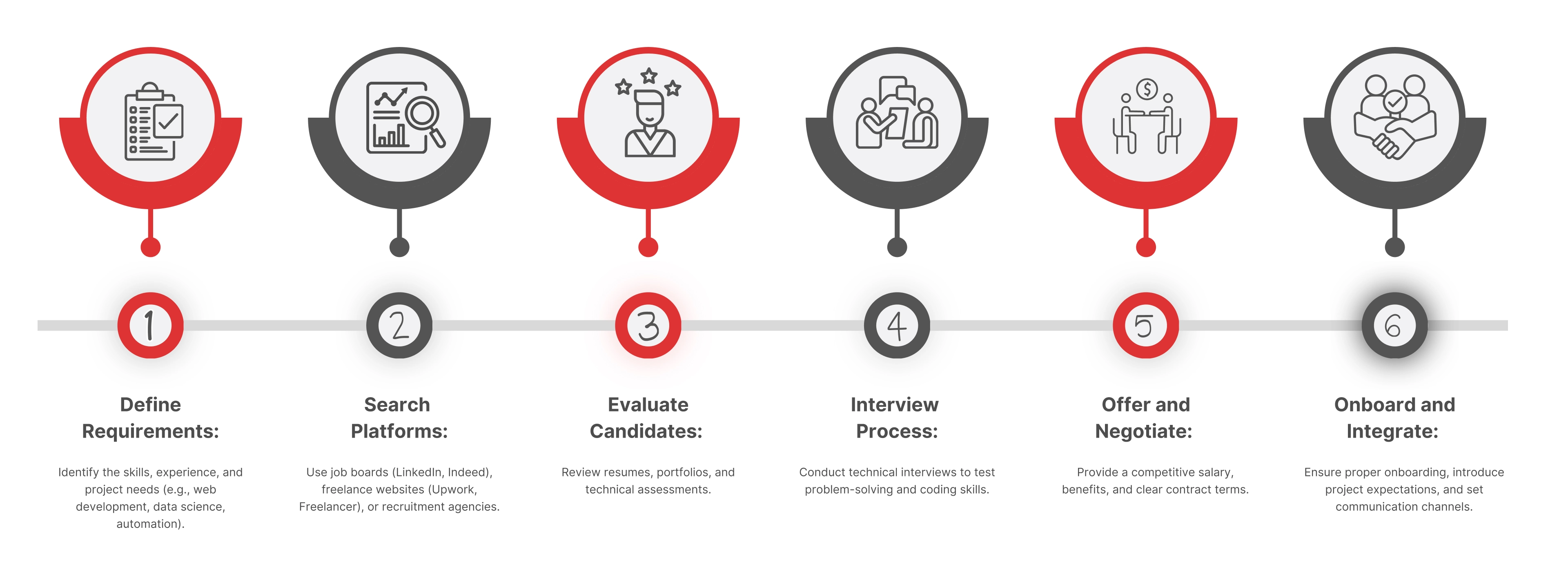 hire-python-developer-process-multiminds